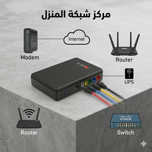 Joker-B 10800mAh mini UPS connected to router, modem and network equipment